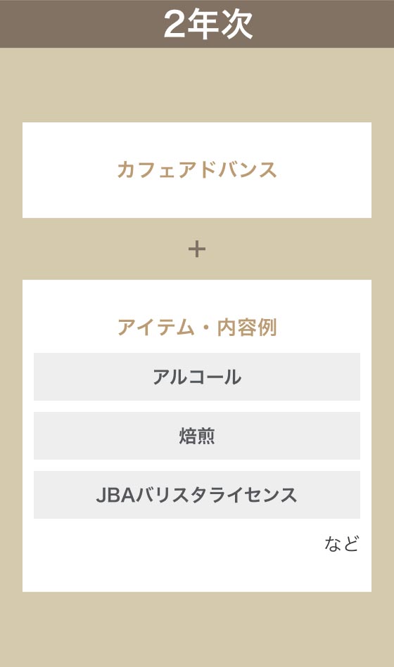 2年次 パティシエアドバンスとアルコールや焙煎、JBAバリスタライセンスなどを履修します。